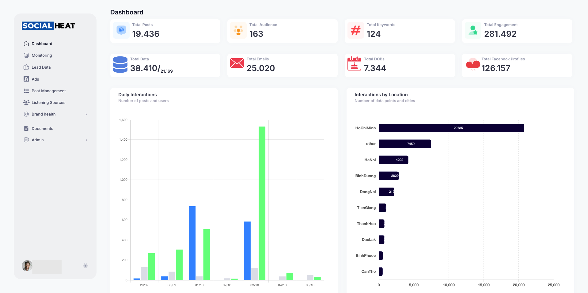 SocialHeat lắng nghe theo từ khoá, sản phầm theo thời gian thực